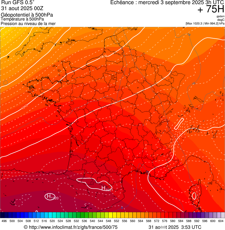 image modeles meteo