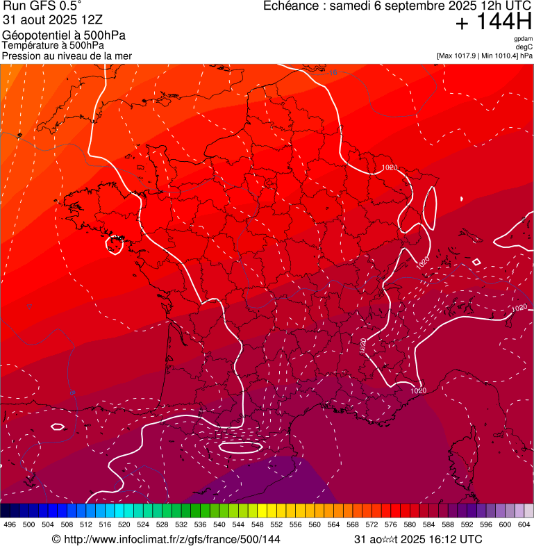 image modeles meteo