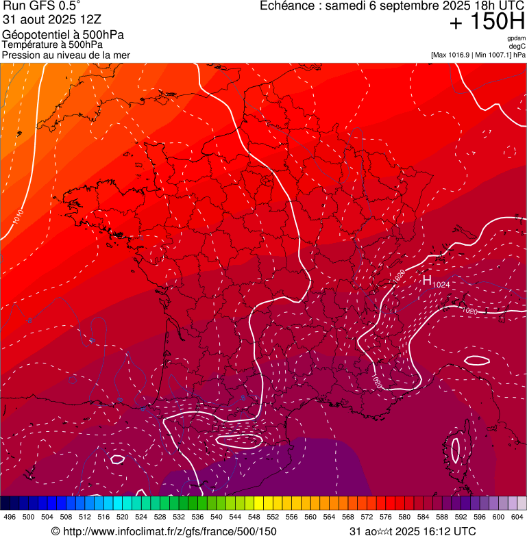 image modeles meteo