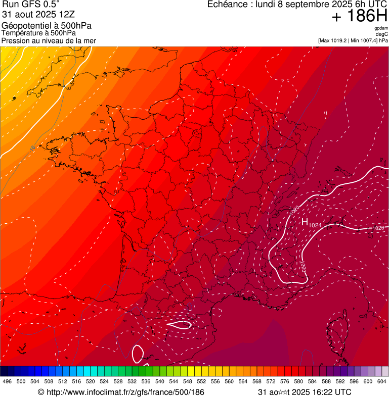 image modeles meteo