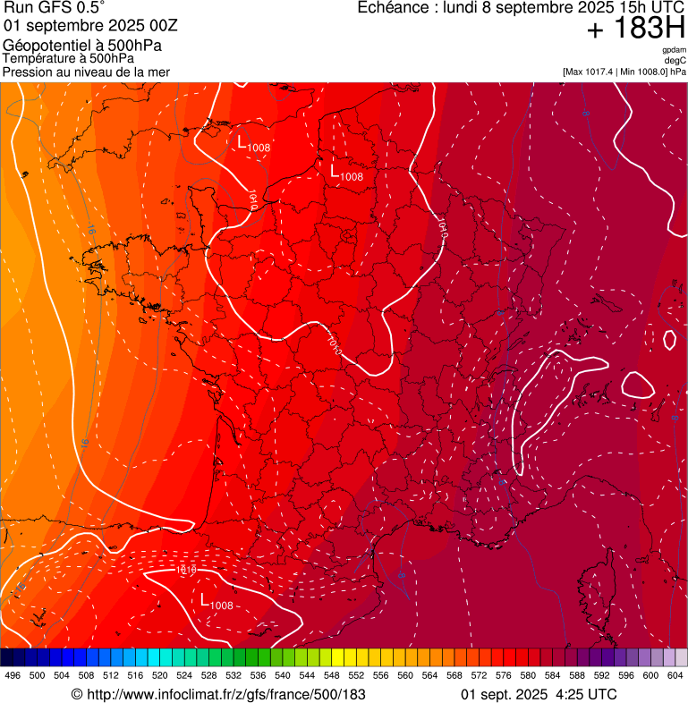 image modeles meteo
