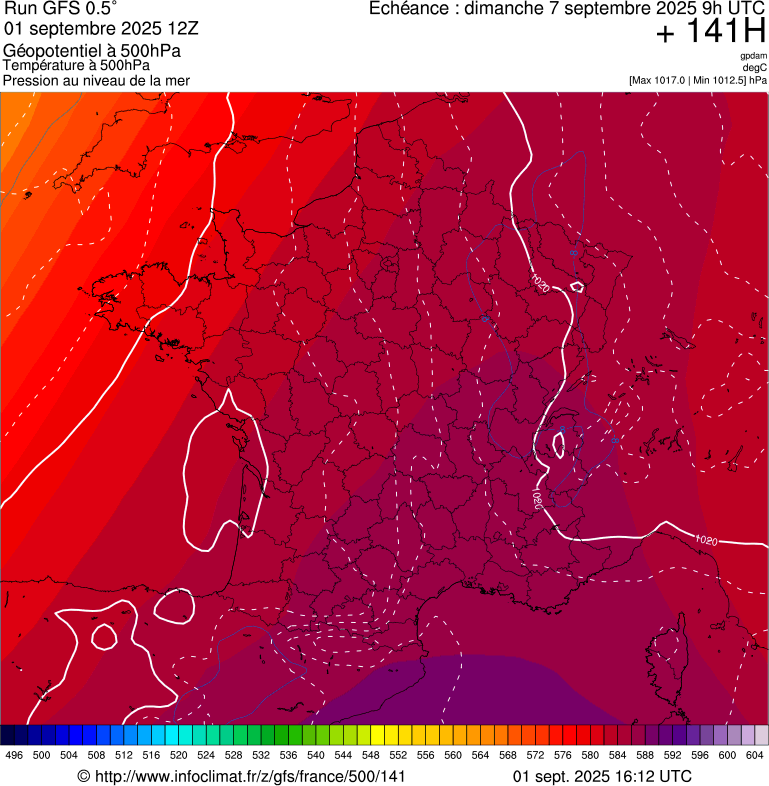 image modeles meteo