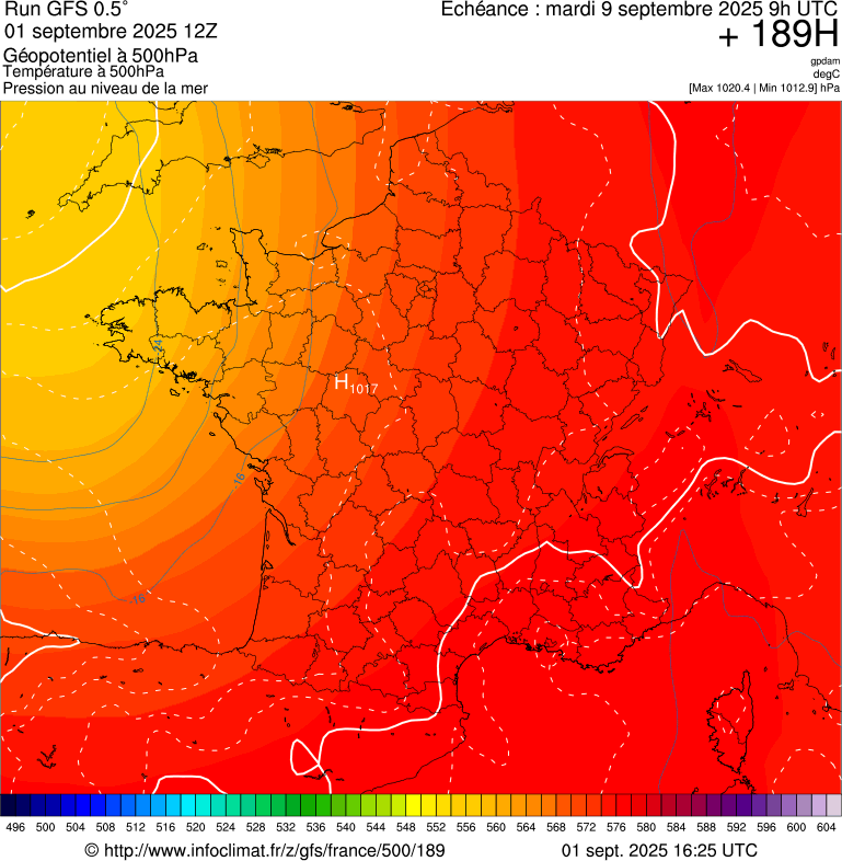 image modeles meteo