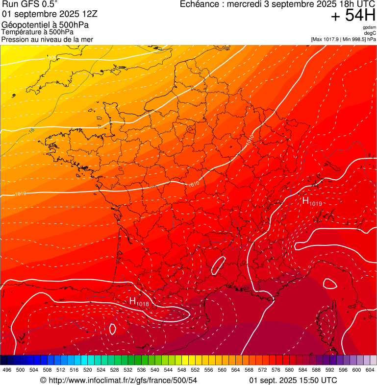 image modeles meteo