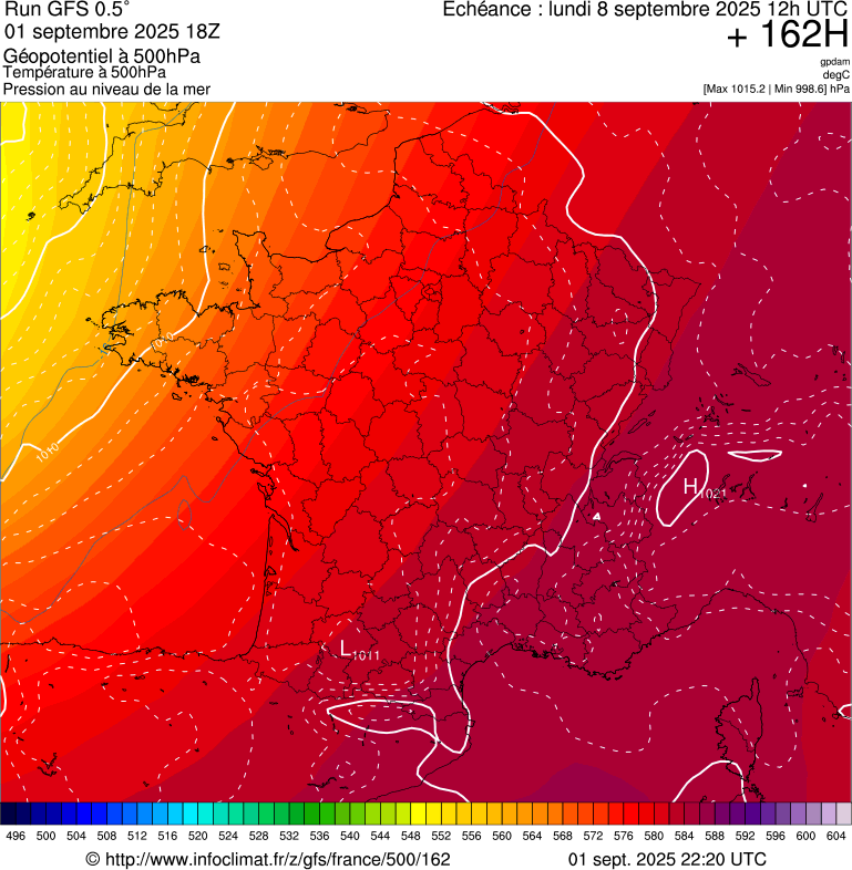 image modeles meteo