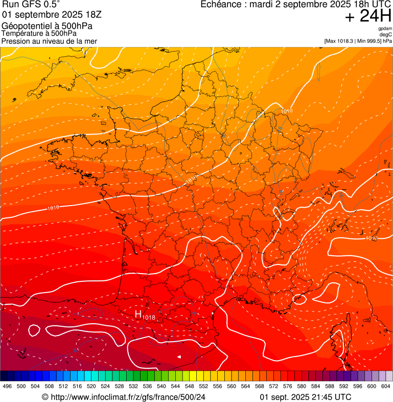 image modeles meteo