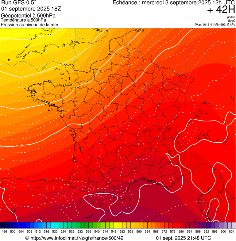 image modeles meteo
