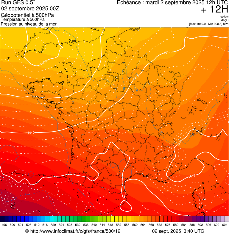 image modeles meteo