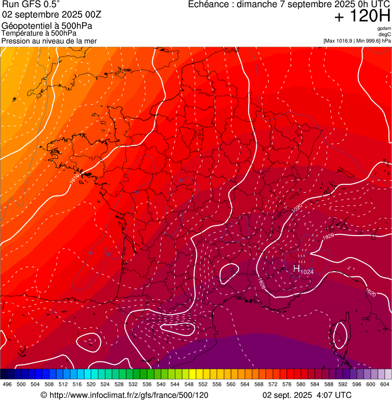 image modeles meteo