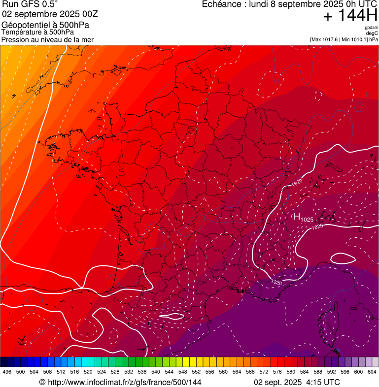 image modeles meteo