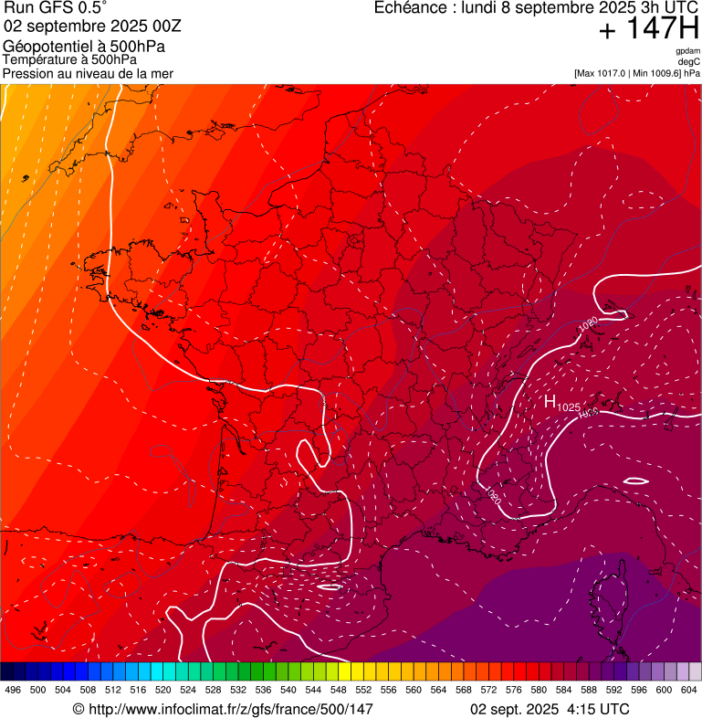 image modeles meteo