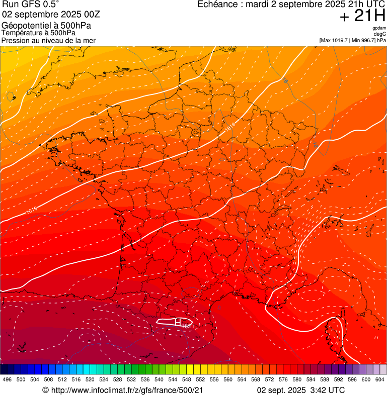 image modeles meteo