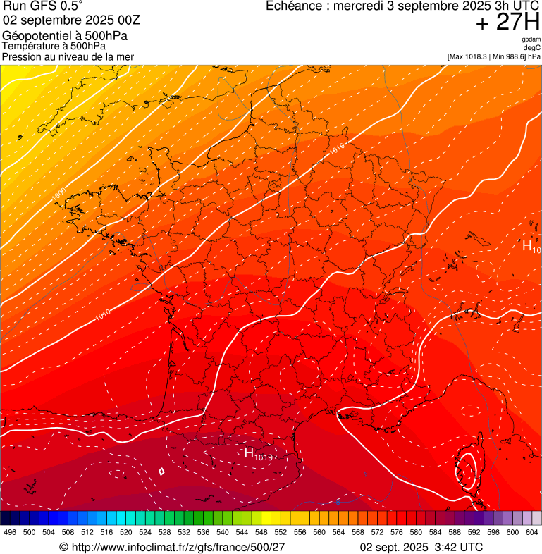 image modeles meteo
