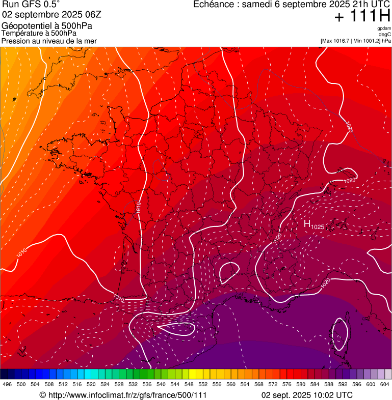 image modeles meteo