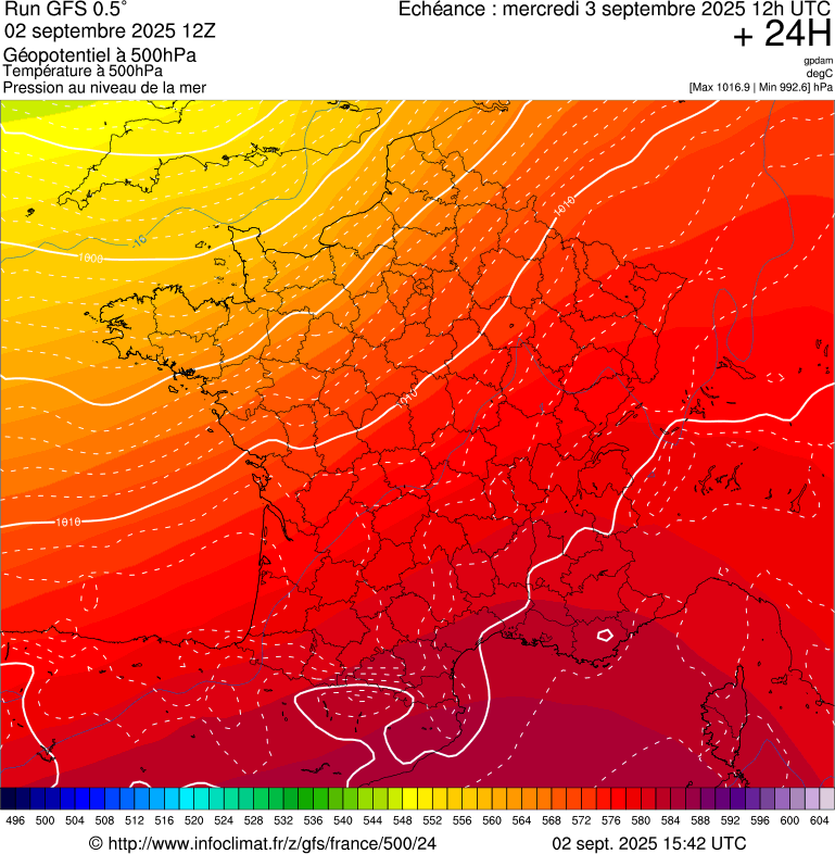 image modeles meteo