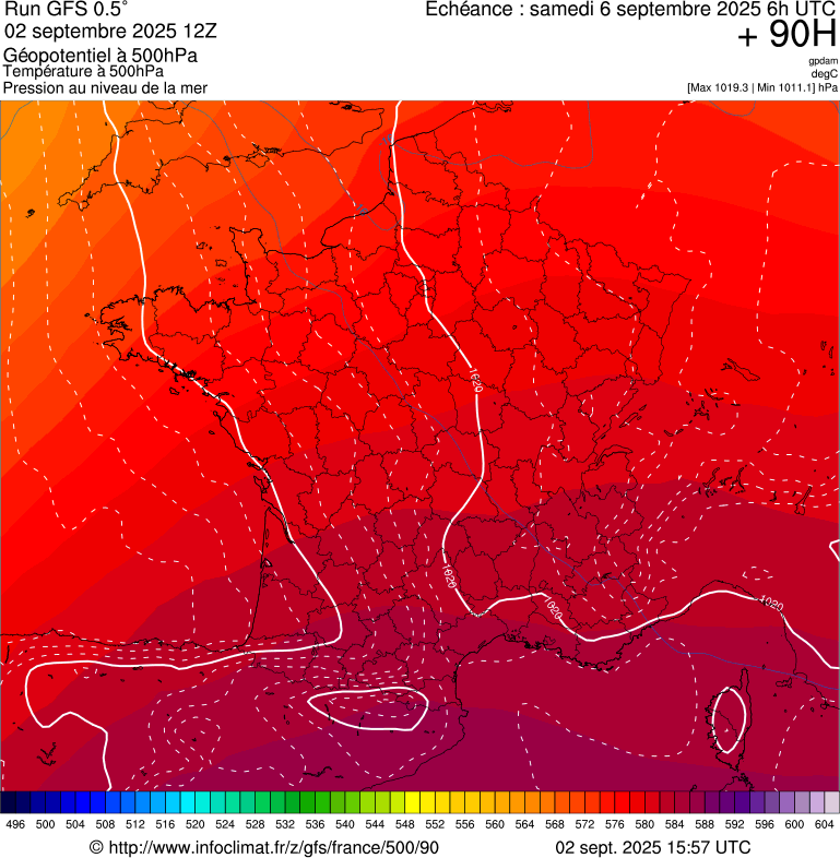 image modeles meteo