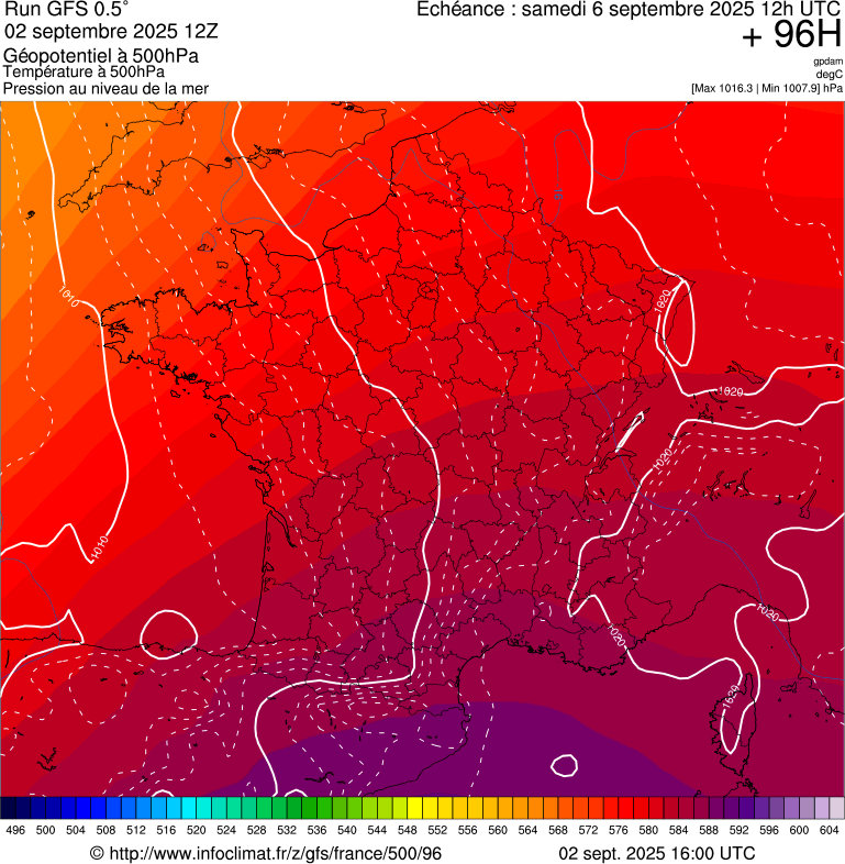 image modeles meteo