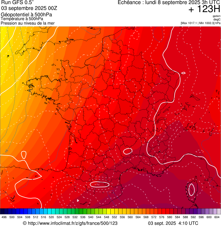 image modeles meteo