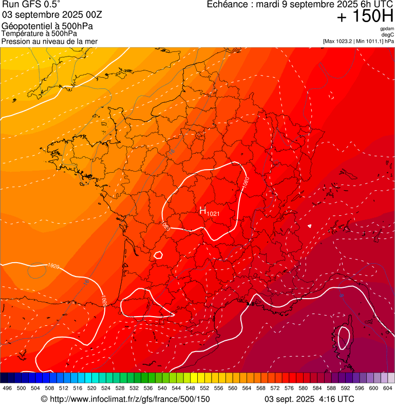 image modeles meteo