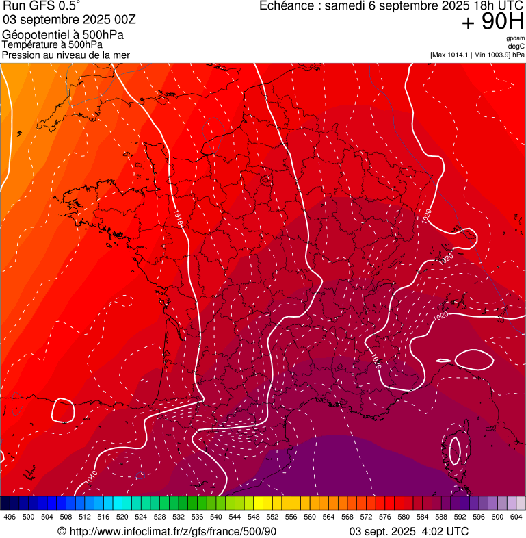 image modeles meteo