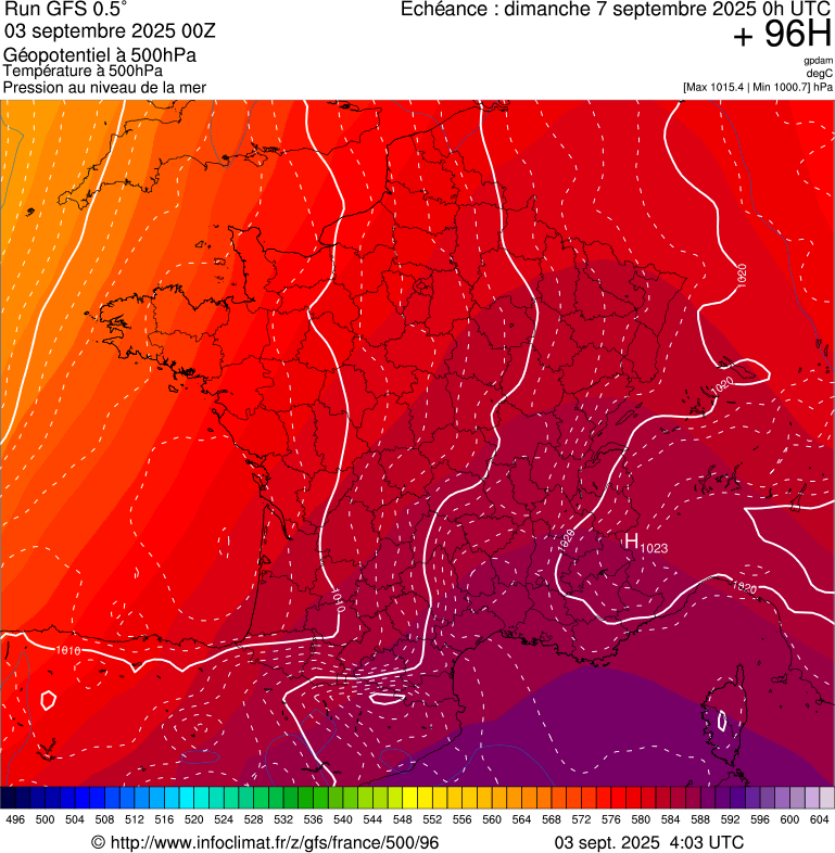 image modeles meteo