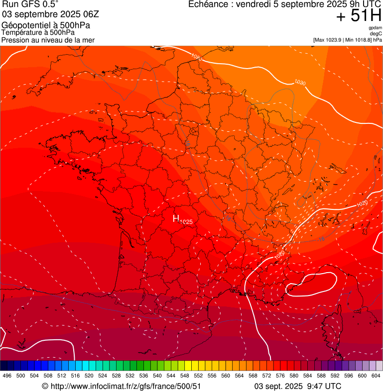 image modeles meteo