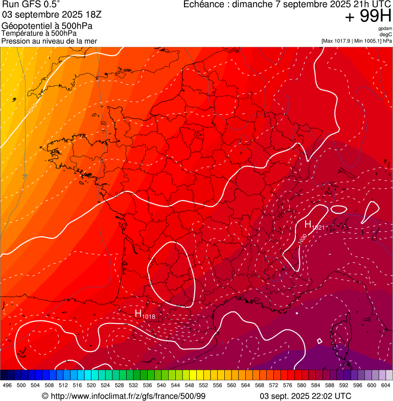 image modeles meteo