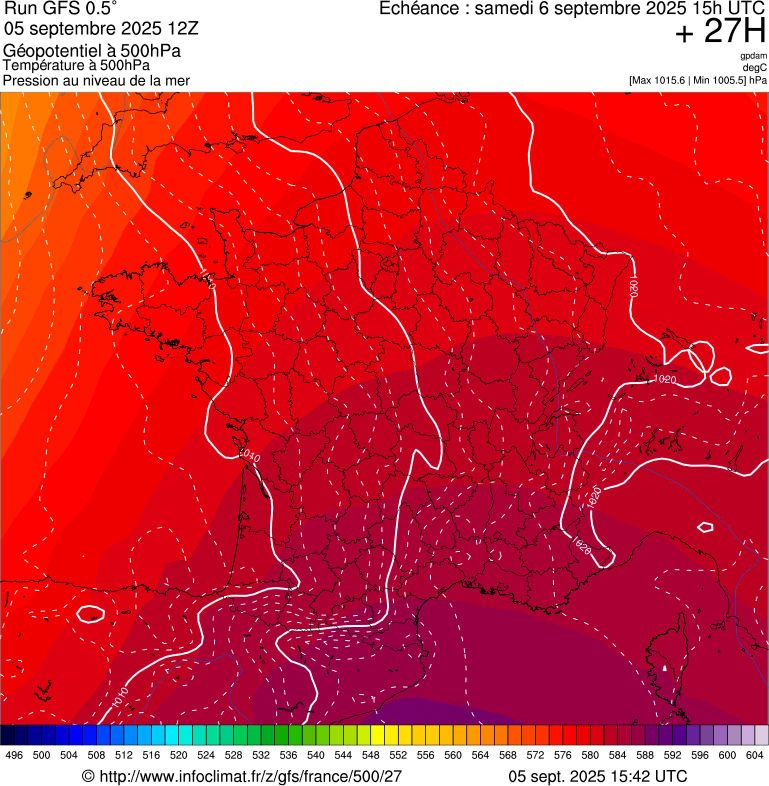 image modeles meteo