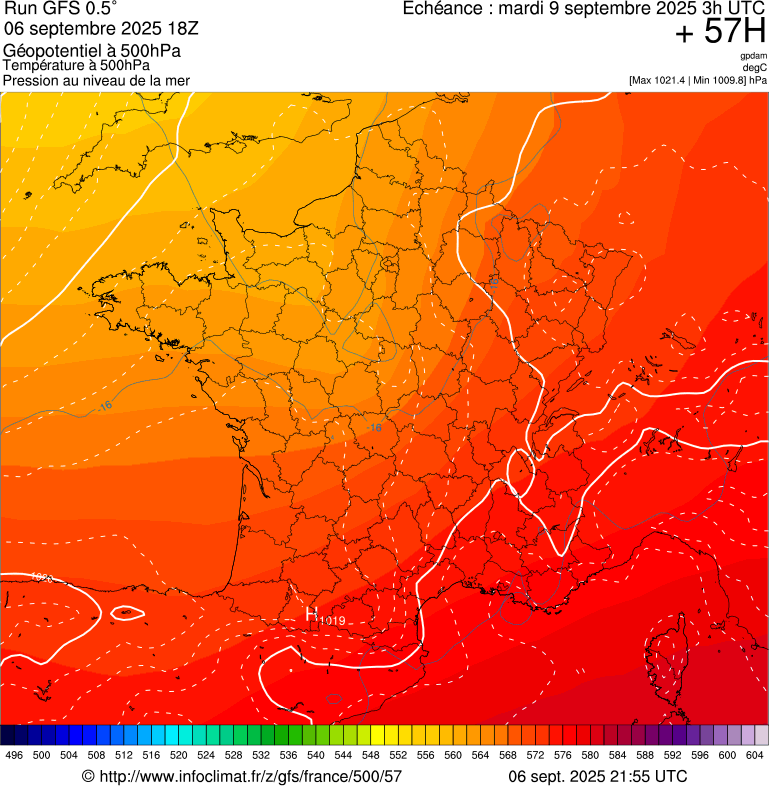 image modeles meteo