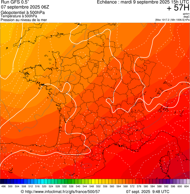 image modeles meteo