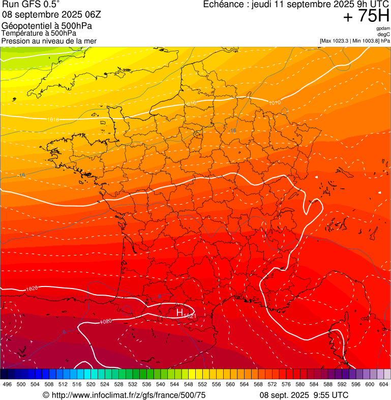 image modeles meteo