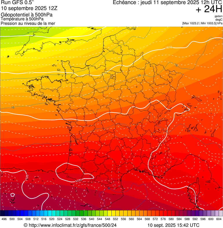 image modeles meteo