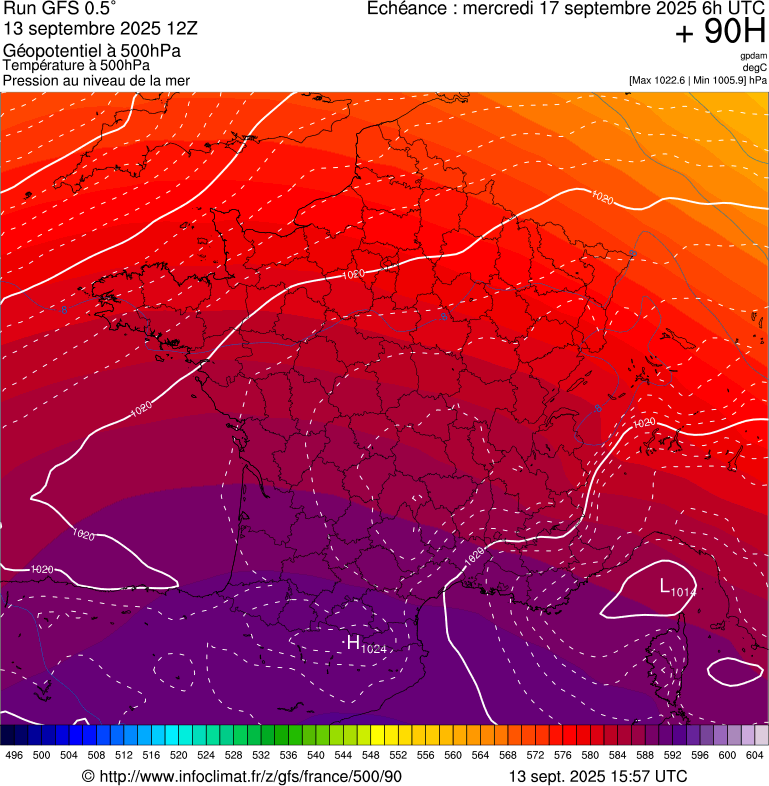 image modeles meteo