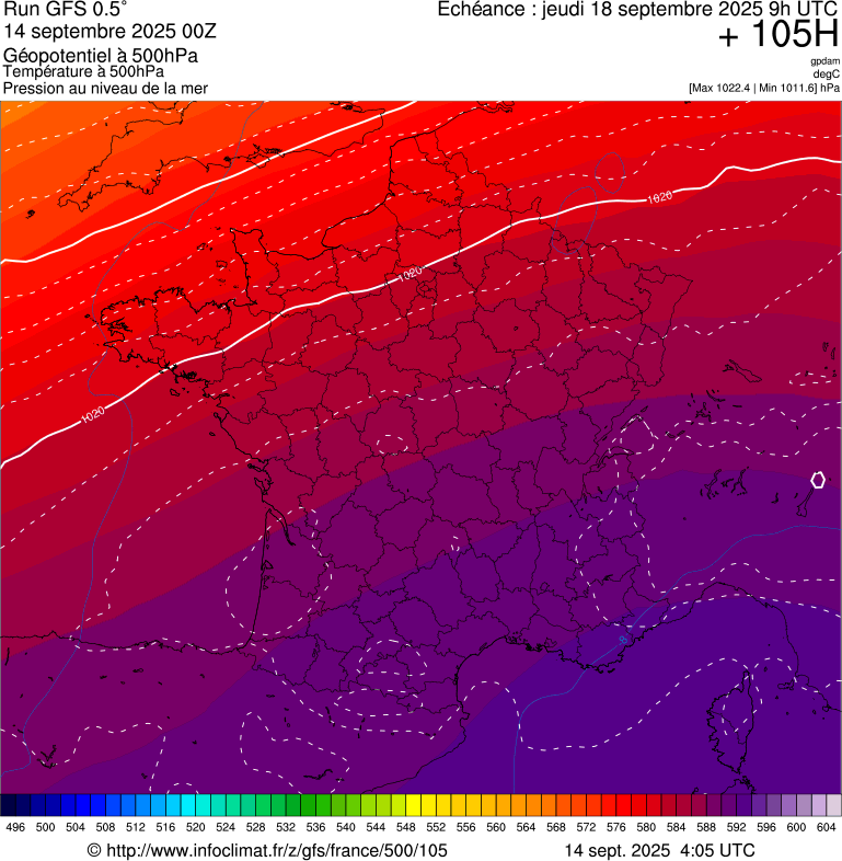 image modeles meteo
