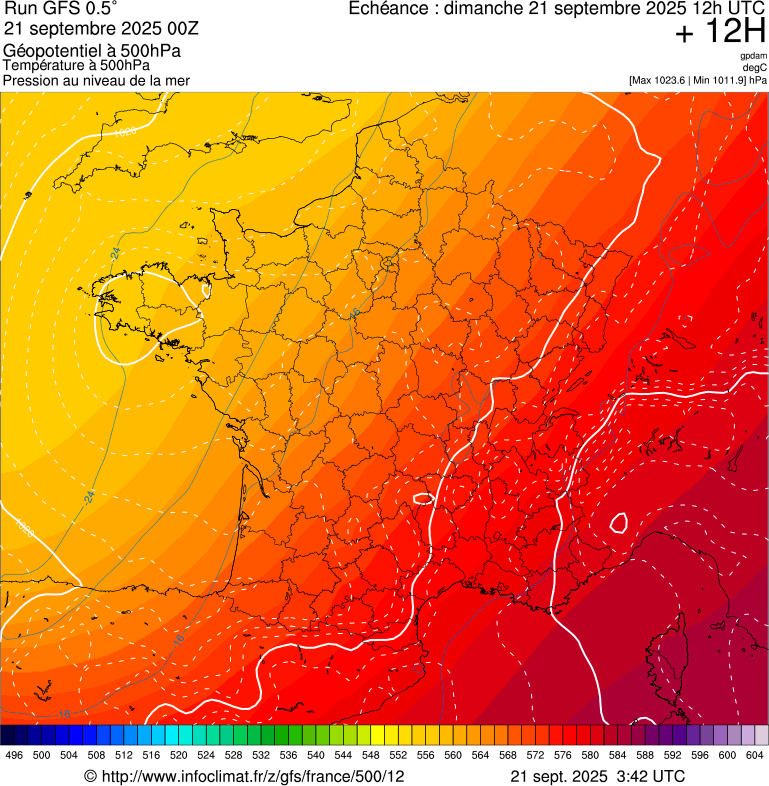 image modeles meteo