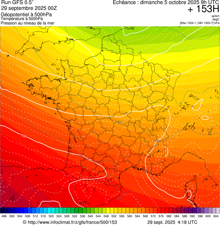 image modeles meteo