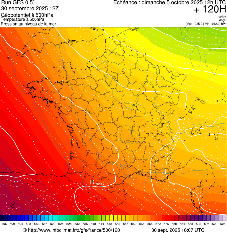 image modeles meteo