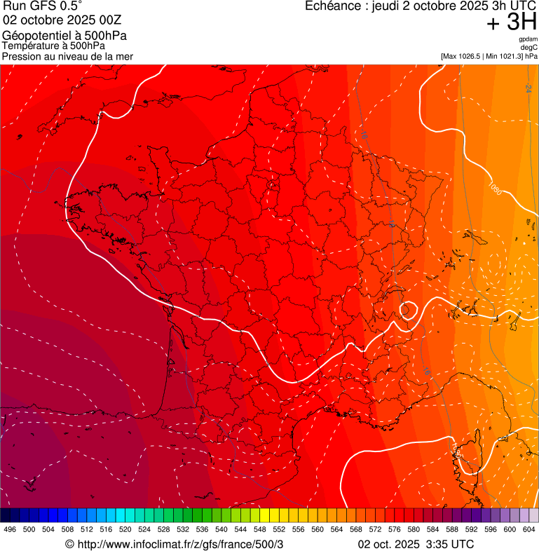 image modeles meteo