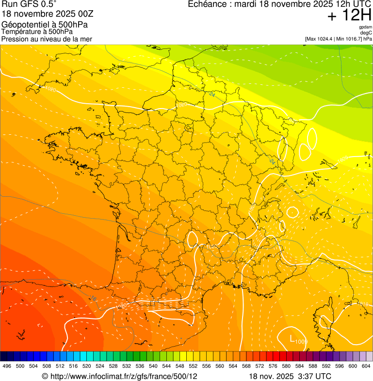 image modeles meteo
