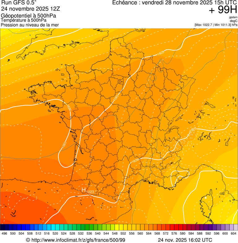 image modeles meteo