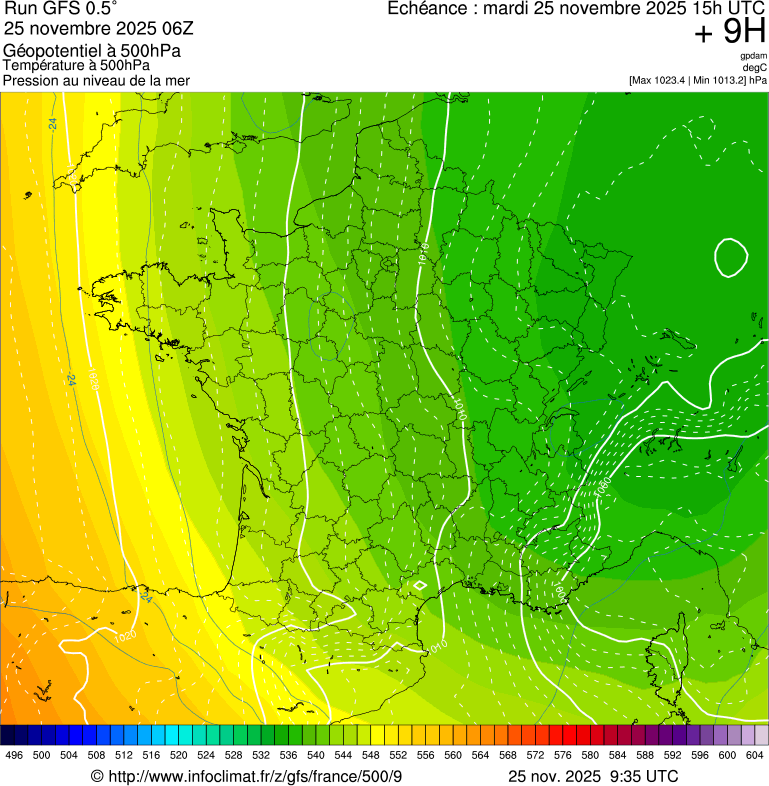 image modeles meteo
