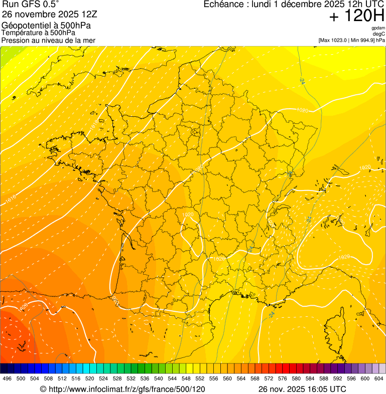 image modeles meteo