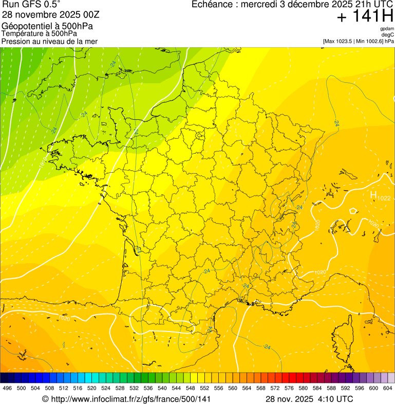 image modeles meteo