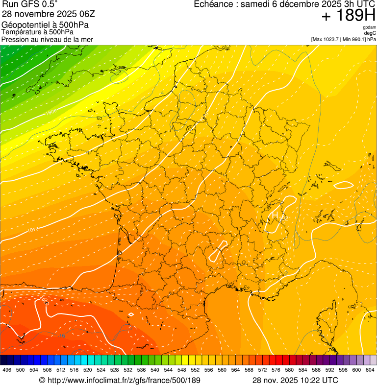 image modeles meteo
