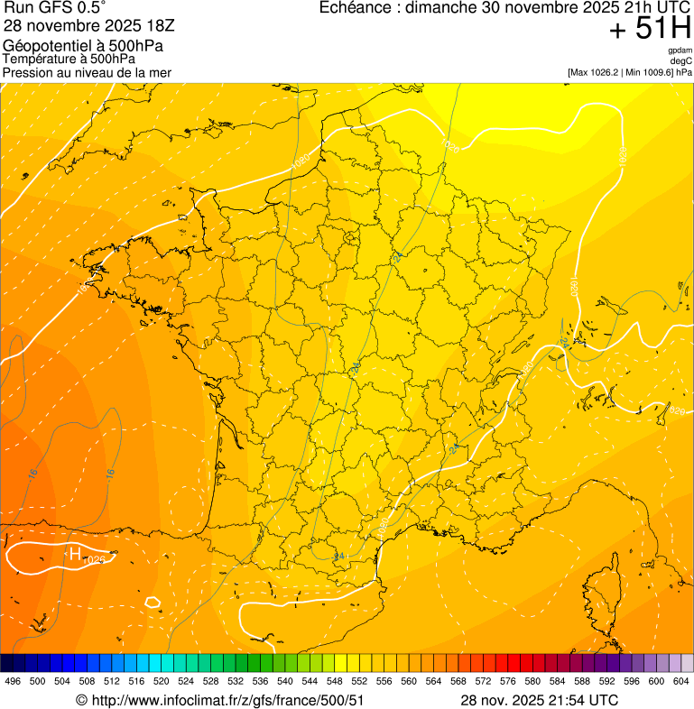 image modeles meteo
