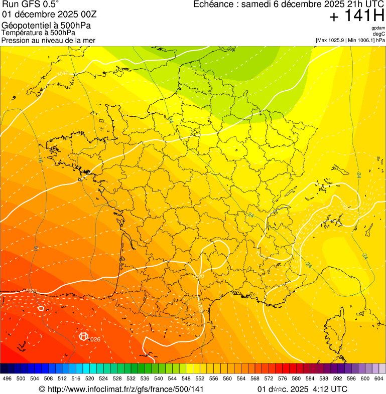 image modeles meteo