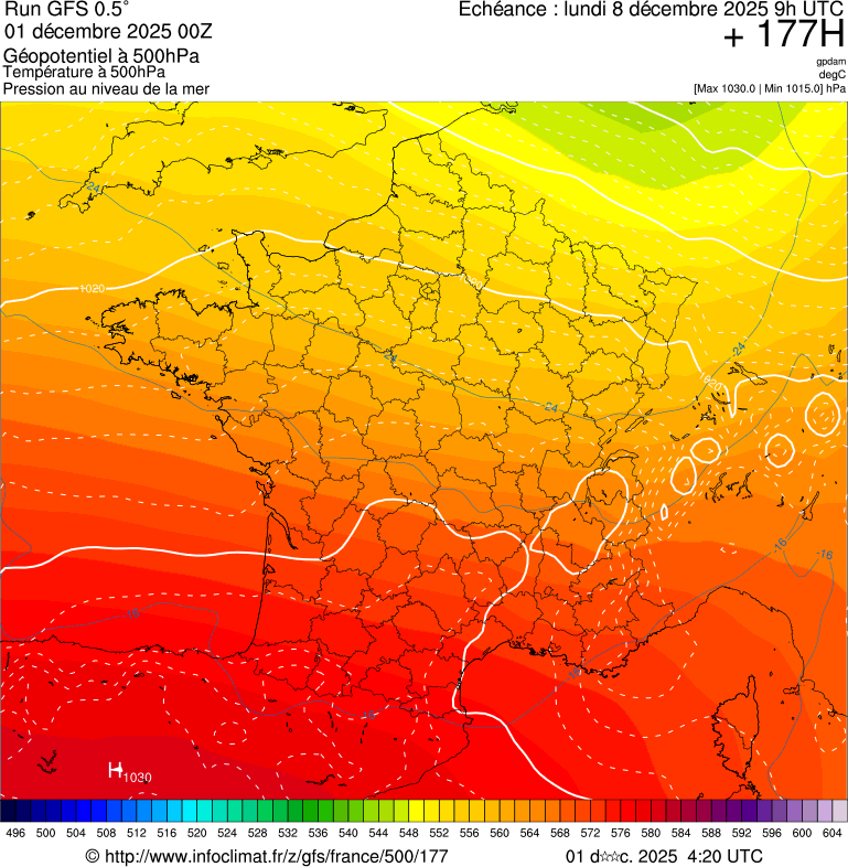 image modeles meteo