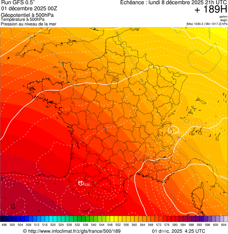 image modeles meteo