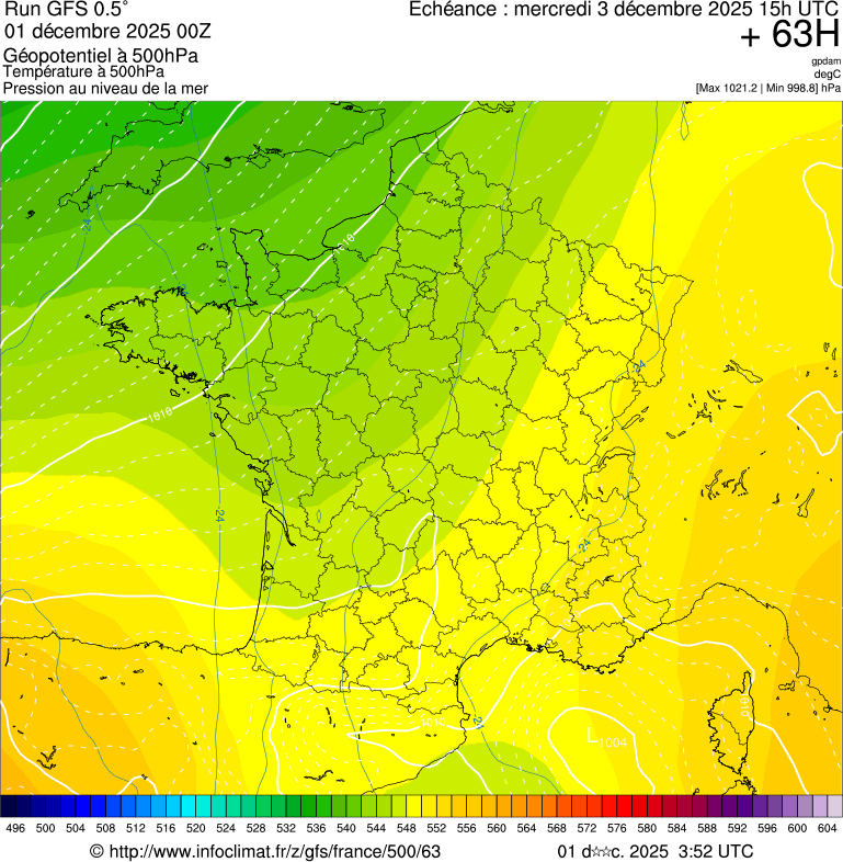 image modeles meteo