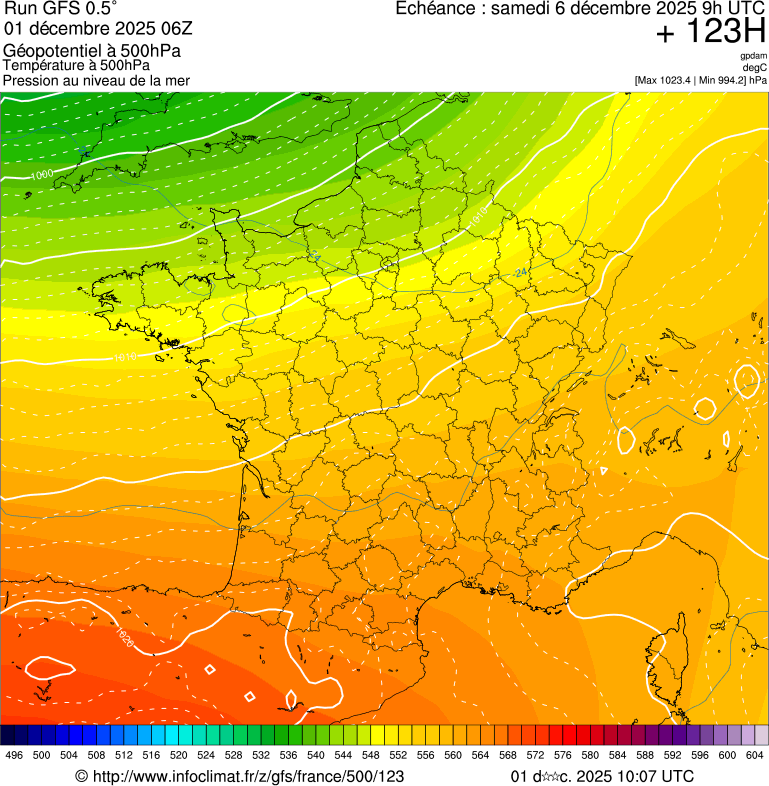 image modeles meteo